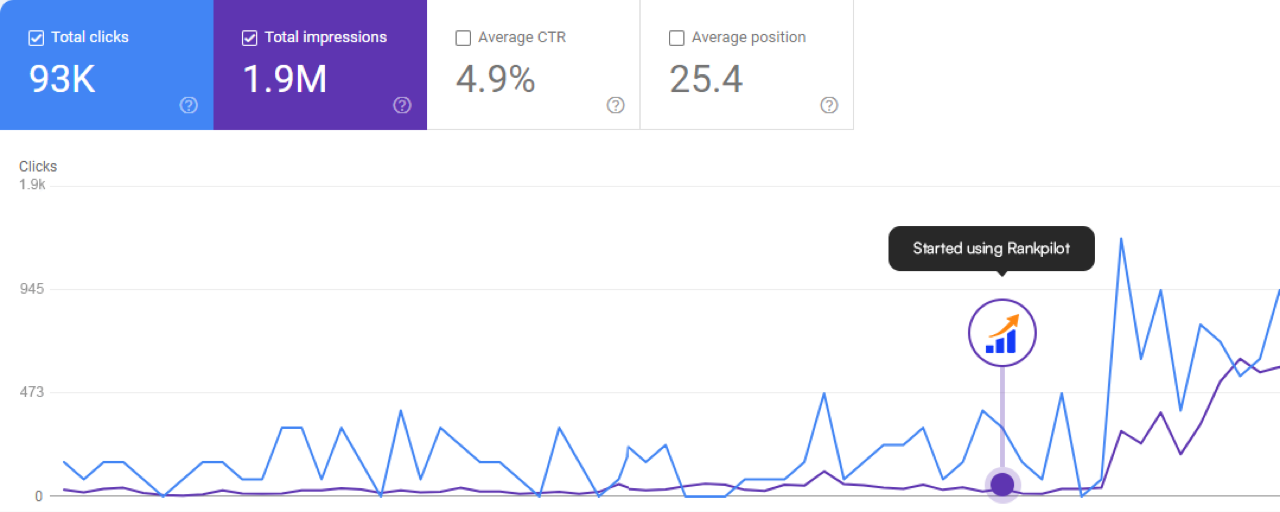 Google Search Console traffic